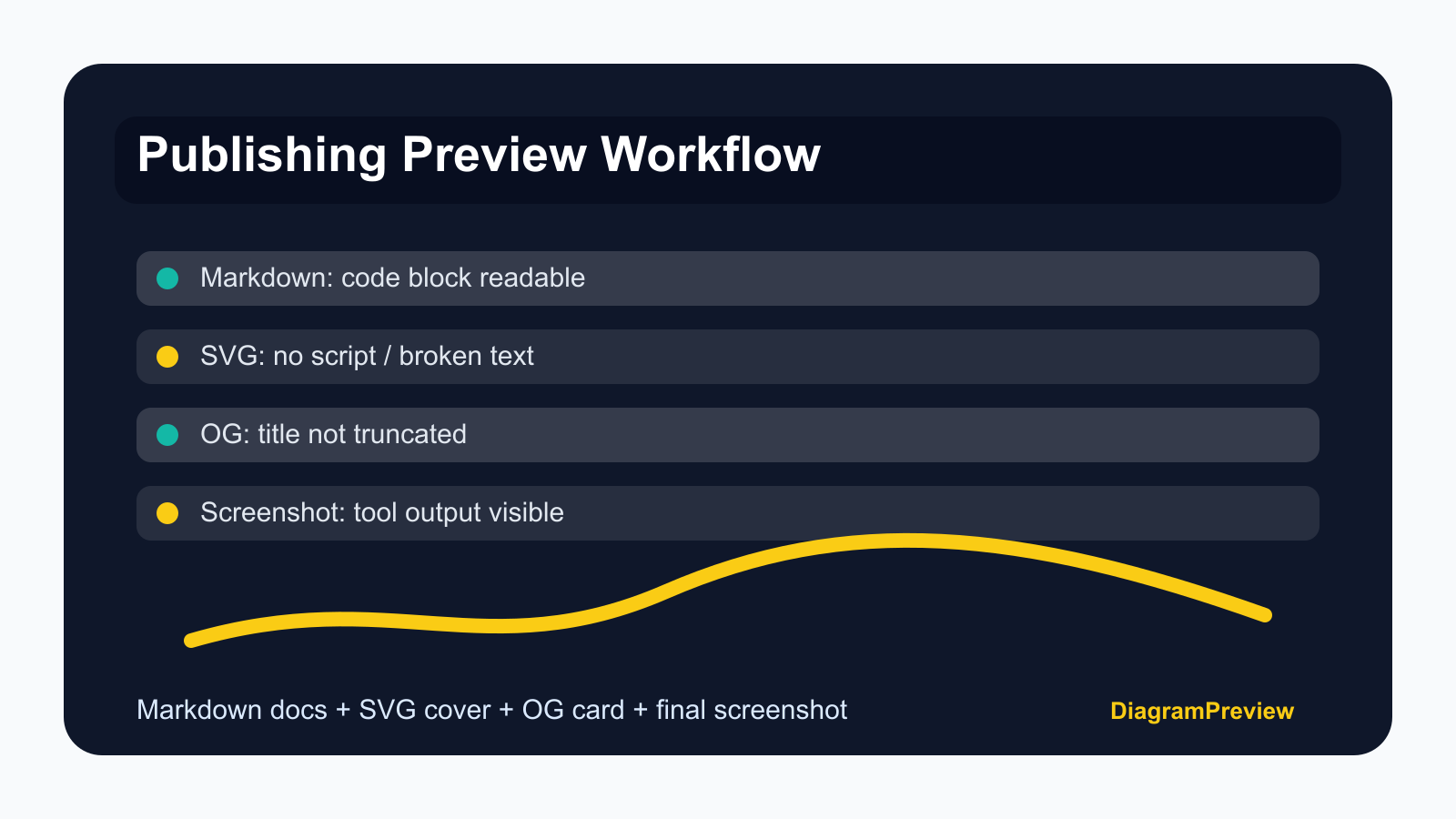 Technical publishing preview workflow